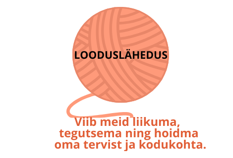 Looduslähedus - viib meid liikuma, tegutsema ning hoidma oma tervist ja kodukohta.